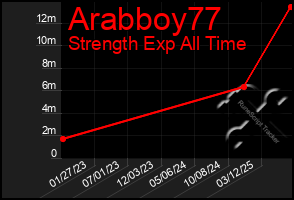 Total Graph of Arabboy77