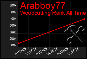 Total Graph of Arabboy77
