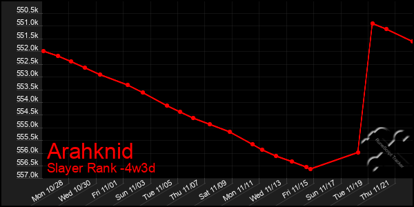 Last 31 Days Graph of Arahknid