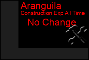 Total Graph of Aranguila