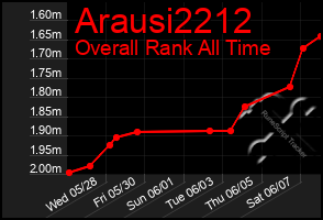 Total Graph of Arausi2212