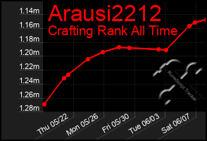 Total Graph of Arausi2212