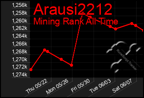 Total Graph of Arausi2212