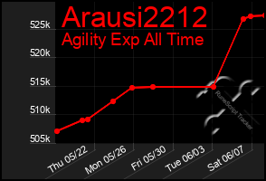 Total Graph of Arausi2212