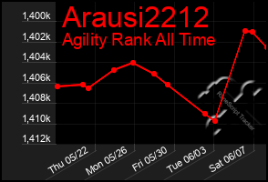 Total Graph of Arausi2212