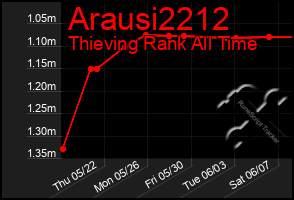 Total Graph of Arausi2212