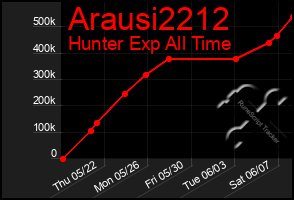 Total Graph of Arausi2212