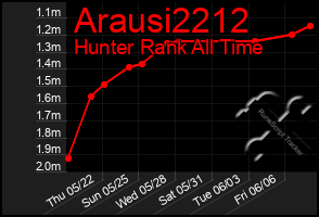 Total Graph of Arausi2212