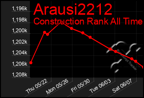 Total Graph of Arausi2212