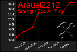 Total Graph of Arausi2212