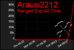 Total Graph of Arausi2212