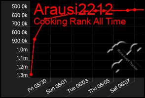 Total Graph of Arausi2212