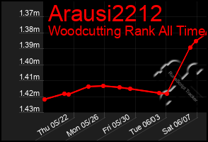 Total Graph of Arausi2212
