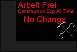 Total Graph of Arbeit Frei