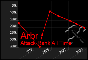 Total Graph of Arbr