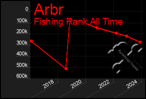 Total Graph of Arbr