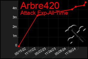 Total Graph of Arbre420