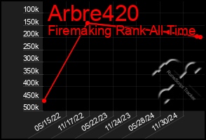 Total Graph of Arbre420