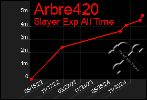 Total Graph of Arbre420