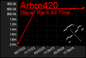 Total Graph of Arbre420