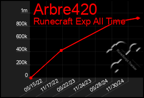 Total Graph of Arbre420