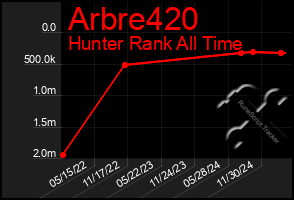 Total Graph of Arbre420