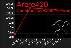 Total Graph of Arbre420