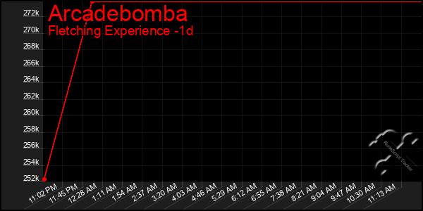 Last 24 Hours Graph of Arcadebomba