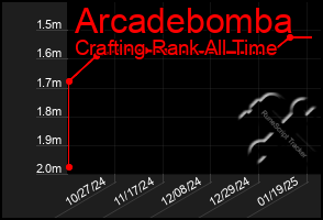 Total Graph of Arcadebomba