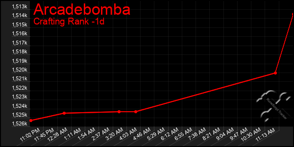 Last 24 Hours Graph of Arcadebomba