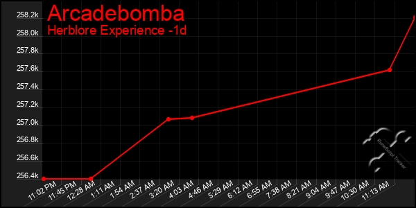 Last 24 Hours Graph of Arcadebomba