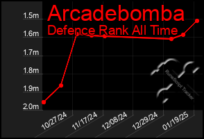 Total Graph of Arcadebomba