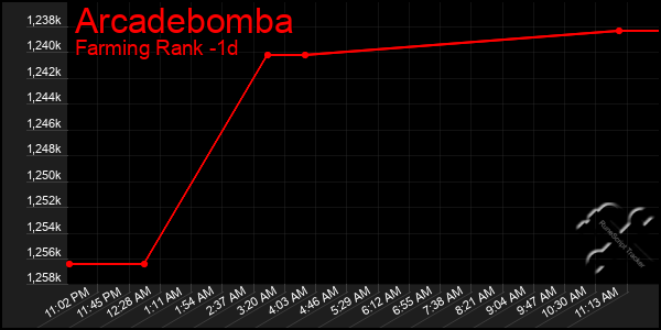 Last 24 Hours Graph of Arcadebomba