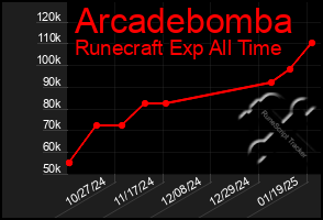 Total Graph of Arcadebomba