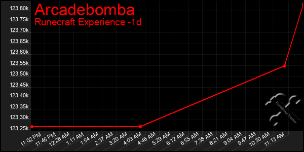 Last 24 Hours Graph of Arcadebomba