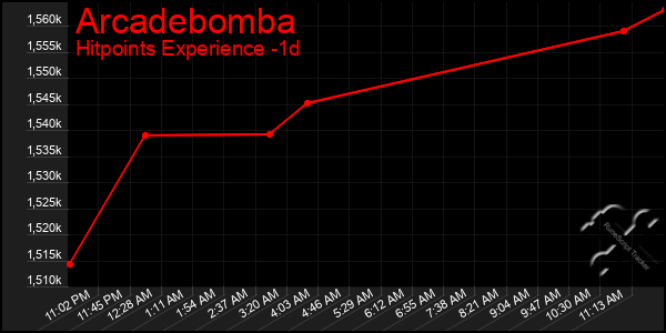 Last 24 Hours Graph of Arcadebomba