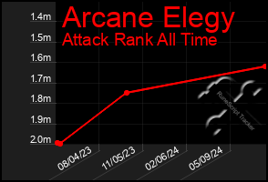 Total Graph of Arcane Elegy