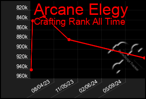 Total Graph of Arcane Elegy