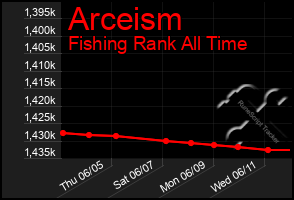Total Graph of Arceism