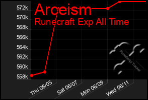 Total Graph of Arceism