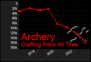 Total Graph of Archery