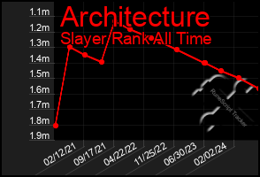 Total Graph of Architecture