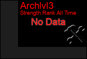 Total Graph of Archlvl3