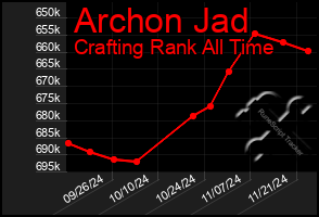 Total Graph of Archon Jad