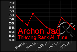 Total Graph of Archon Jad