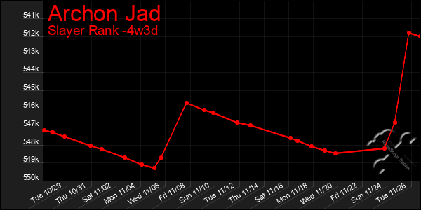 Last 31 Days Graph of Archon Jad