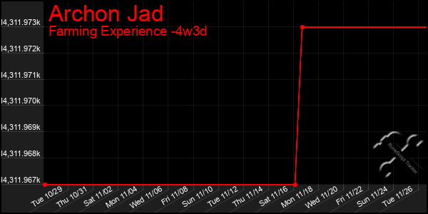 Last 31 Days Graph of Archon Jad