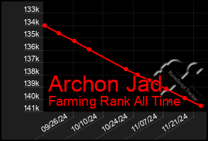 Total Graph of Archon Jad