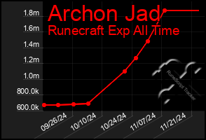 Total Graph of Archon Jad