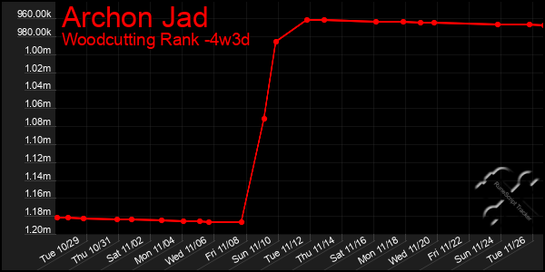 Last 31 Days Graph of Archon Jad